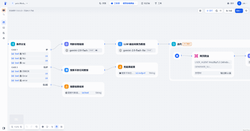 Featured image of post Dify 1.0 社区版测评
